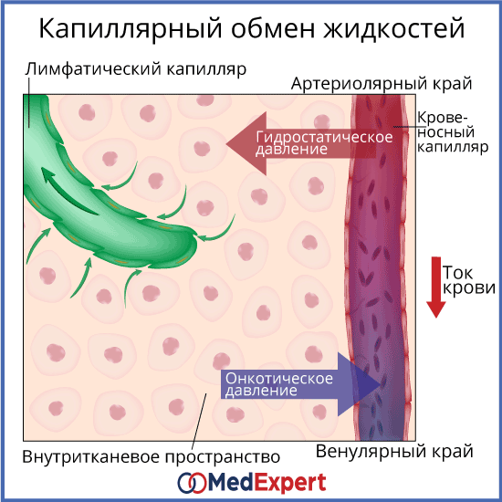 интерстициальное заболевание легких лечение и симптомы